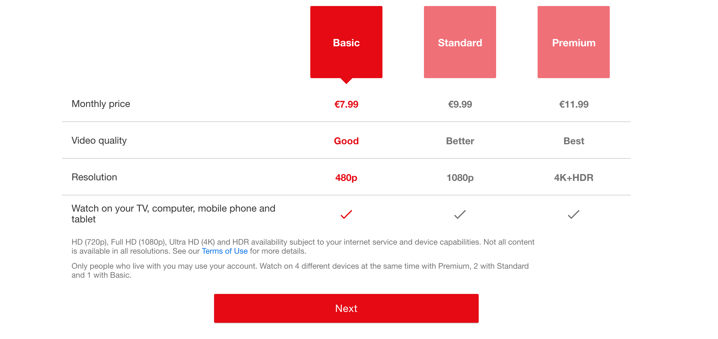 Netflix subscription plans