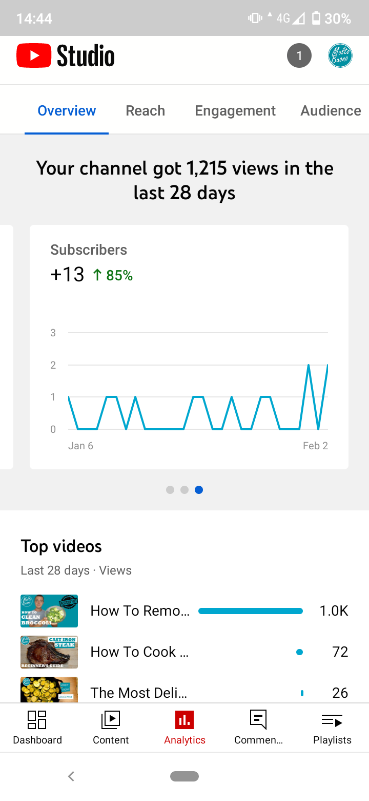 Subscriber count on Youtube Studio app