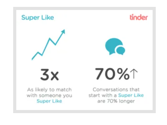 Tinder Statistics