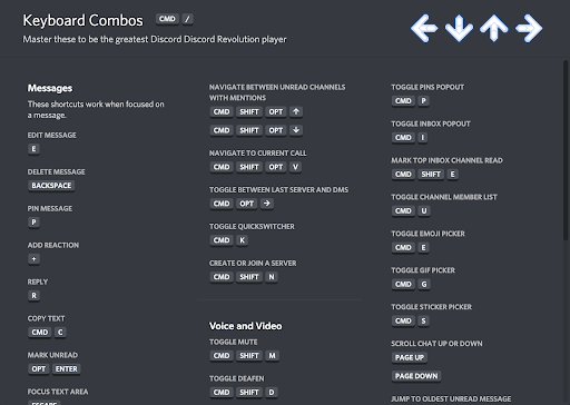 Keyword Combos