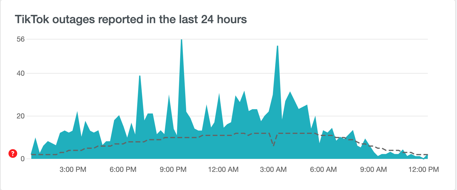 TikTok outages reported in the last 24 hours