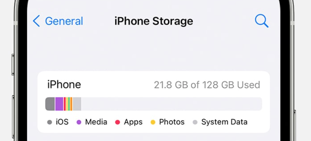 iPhone's storage